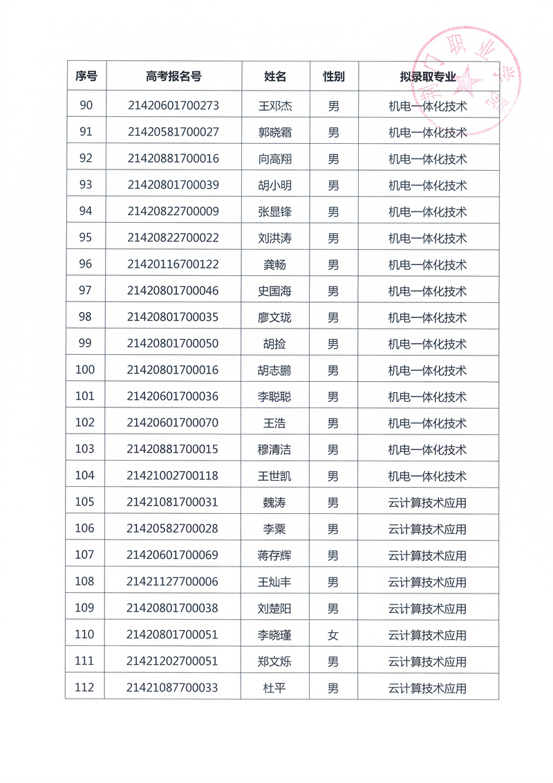 2021扩招拟录取公示（125人传官网）_页面_6.jpg