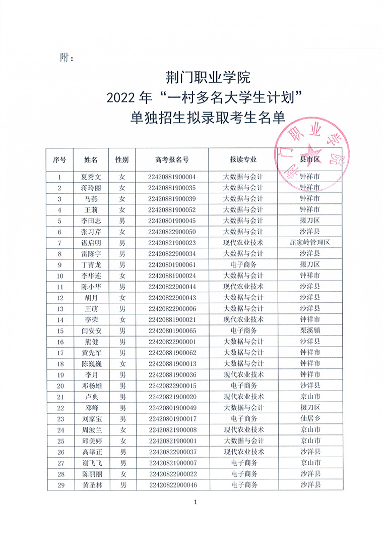 2022一村多拟录取公告（传官网）_页面_2.jpg
