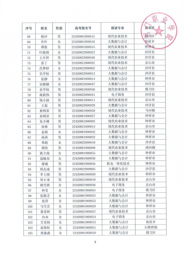 2022一村多拟录取公告（传官网）_页面_4.jpg