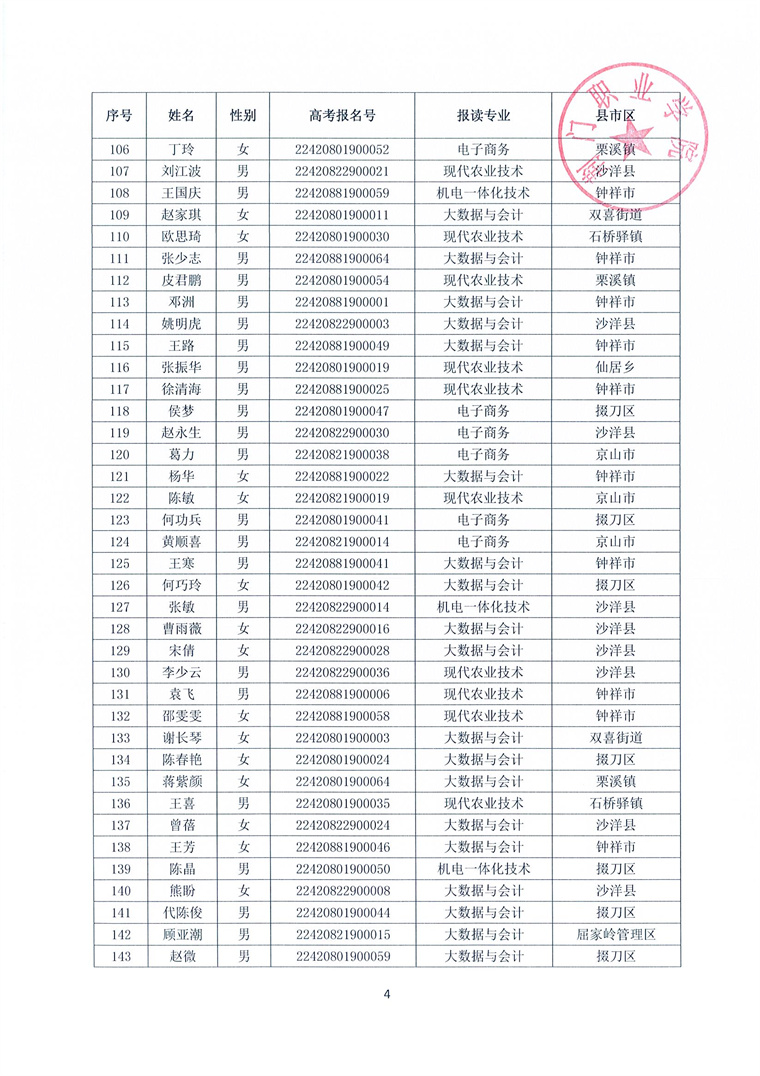 2022一村多拟录取公告（传官网）_页面_5.jpg