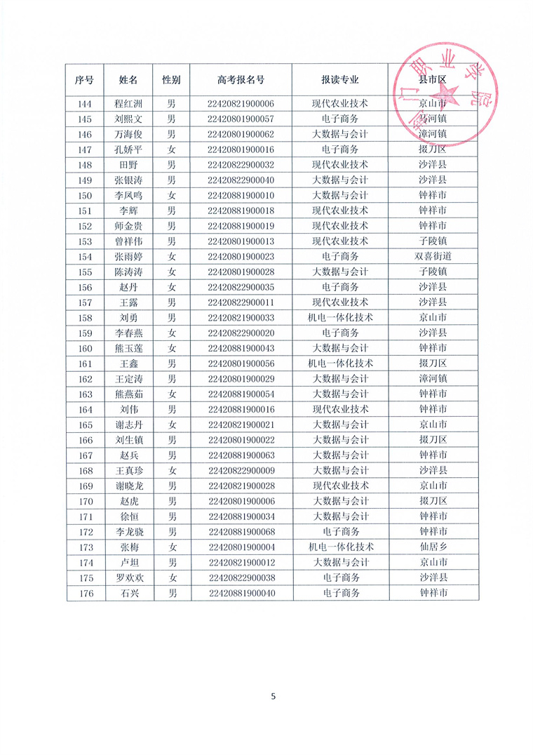 2022一村多拟录取公告（传官网）_页面_6.jpg