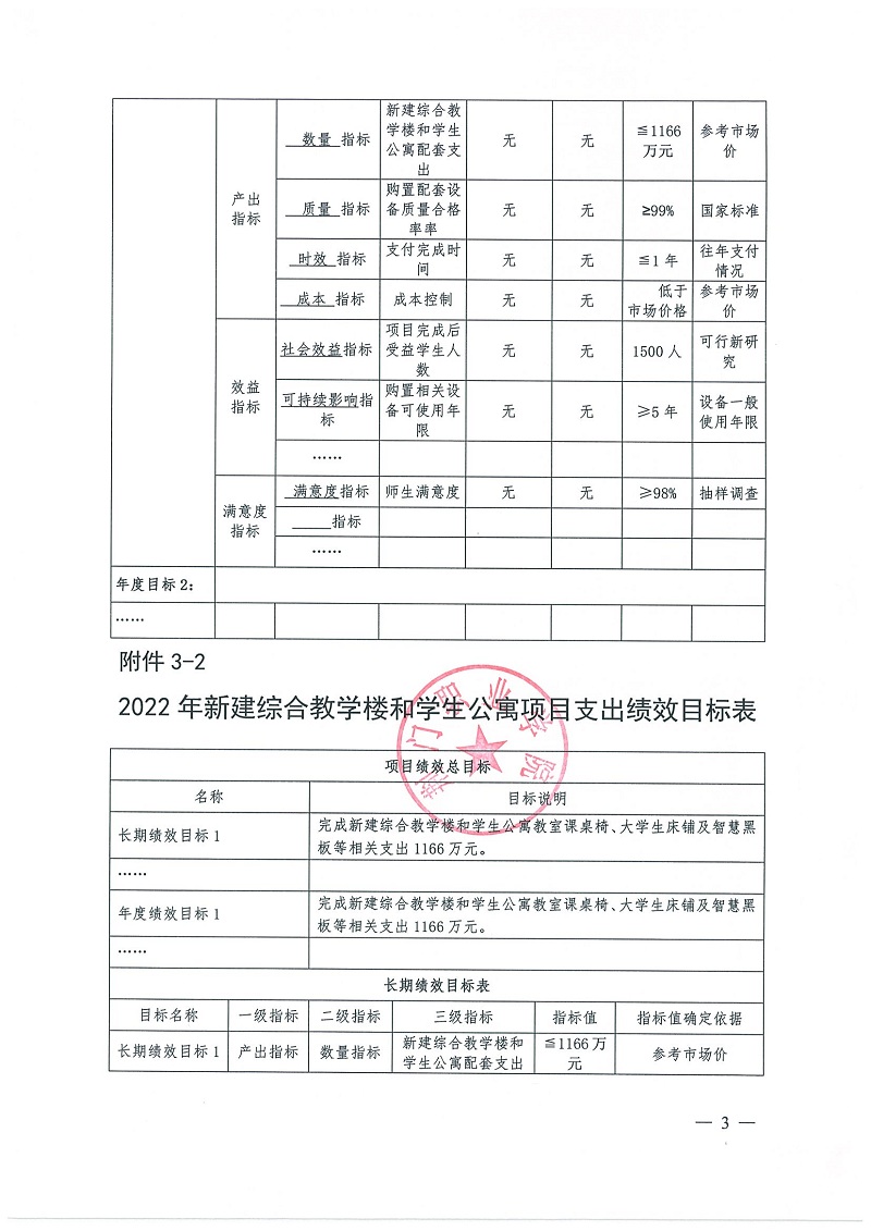 2022年荆门职业学院整体绩效目标表_页面_3.jpg