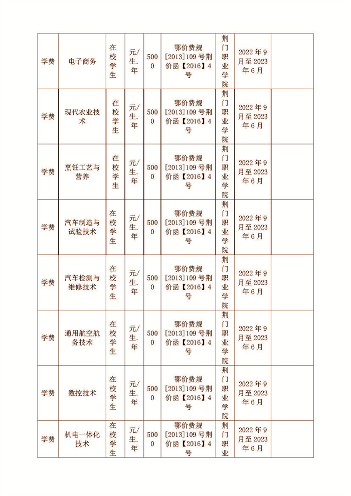 荆门职业学院2022-2023学年收费目录清单公示_页面_3.jpg