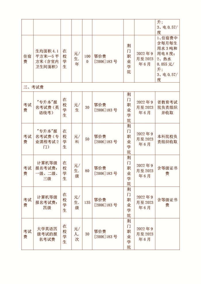 荆门职业学院2022-2023学年收费目录清单公示_页面_5.jpg