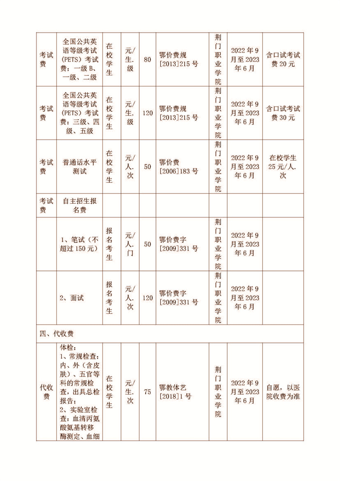 荆门职业学院2022-2023学年收费目录清单公示_页面_6.jpg