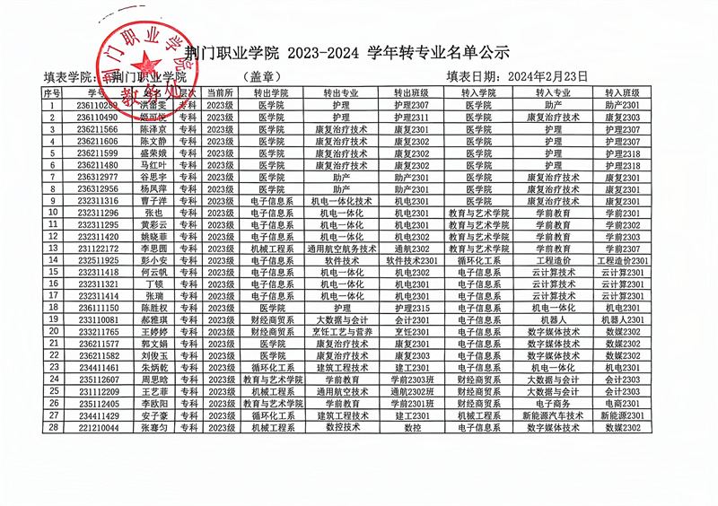 荆门职业学院2023-2024学年转专业名单公示_00.jpg