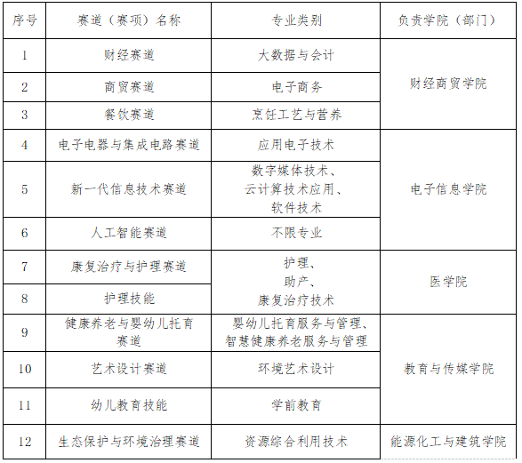 荆门职业学院 2026年职业教育活动周实施方案